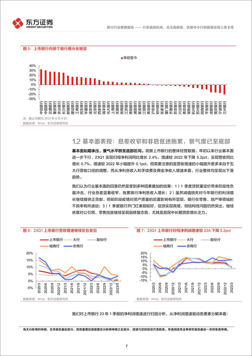 《银行业2023年中期策略报告：行至底部区间，关注高股息、优质中小行和困境反转三条主线-20230613-东方证券-28页》 - 第8页预览图