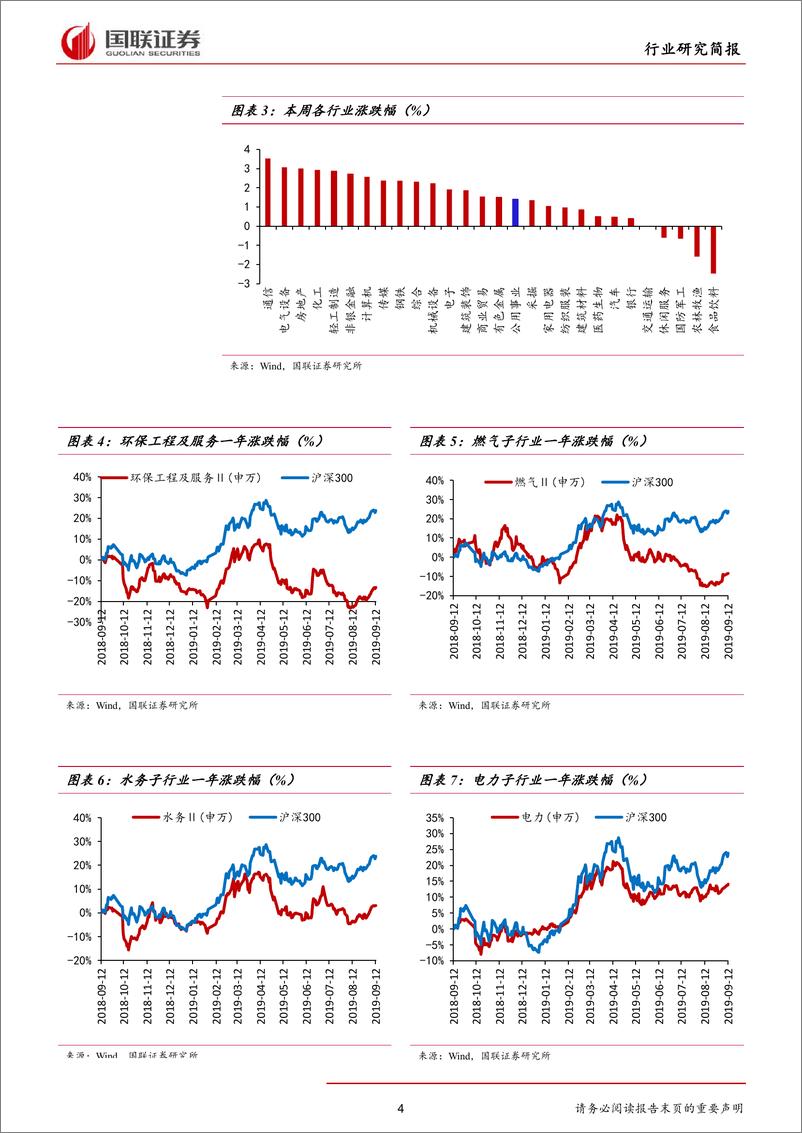 《公用事业行业研究简报：专项债及降准双发力，环保行业有望改善-20190915-国联证券-10页》 - 第5页预览图
