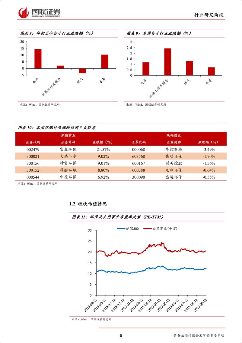 《公用事业行业研究简报：专项债及降准双发力，环保行业有望改善-20190915-国联证券-10页》 - 第6页预览图