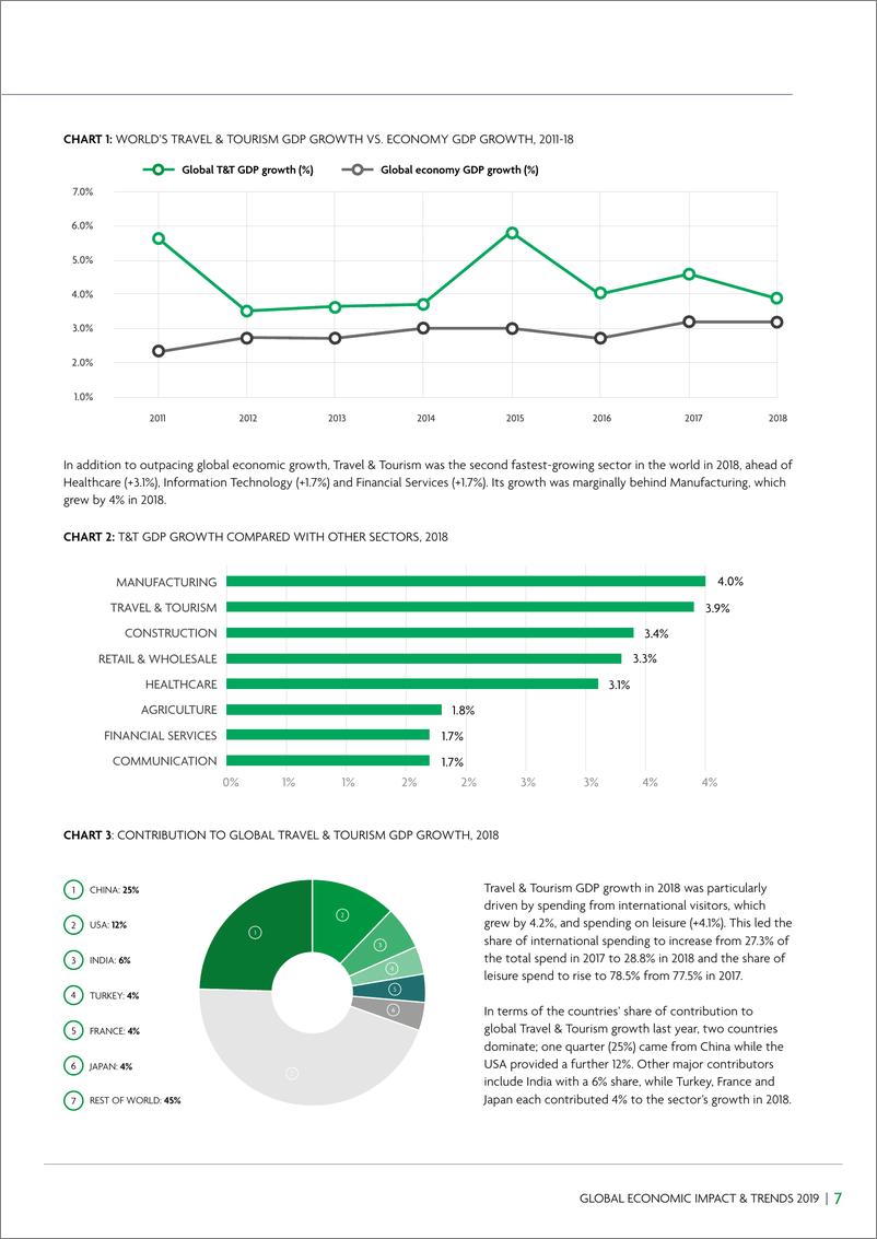 《WTTC-2019各国旅游业对经济的影响和趋势（英文）-2019.5-20页》 - 第8页预览图