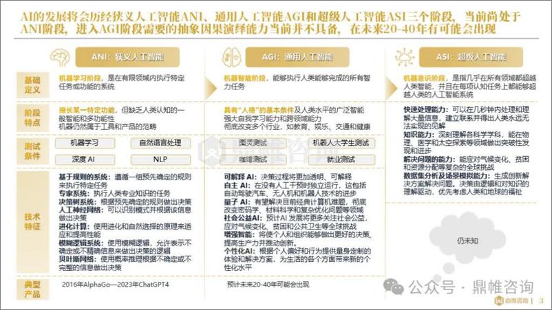 《2024全球人工智能发展研究报告-鼎雄咨询-2024.9-44页》 - 第4页预览图