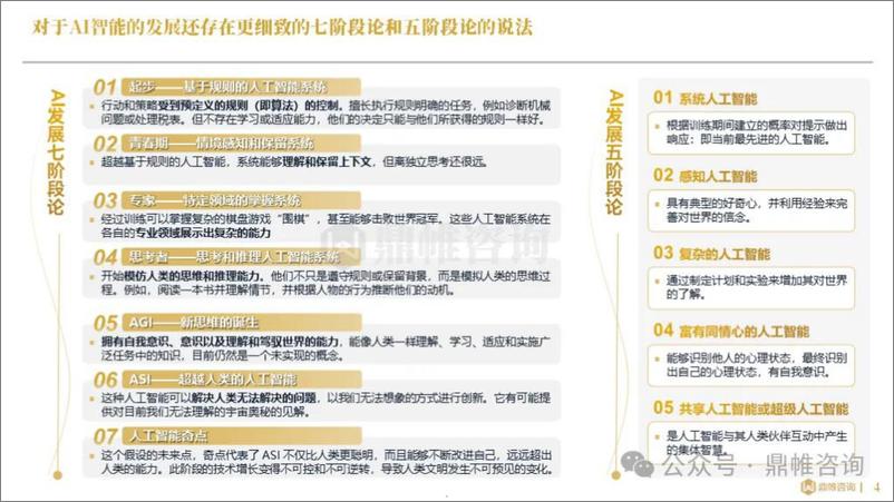 《2024全球人工智能发展研究报告-鼎雄咨询-2024.9-44页》 - 第5页预览图