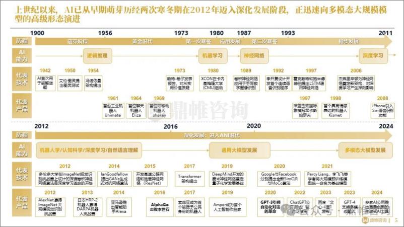 《2024全球人工智能发展研究报告-鼎雄咨询-2024.9-44页》 - 第6页预览图