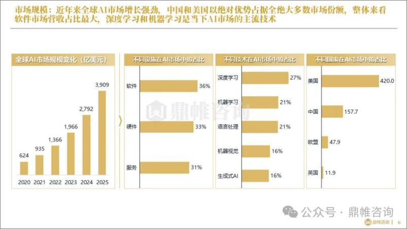 《2024全球人工智能发展研究报告-鼎雄咨询-2024.9-44页》 - 第7页预览图