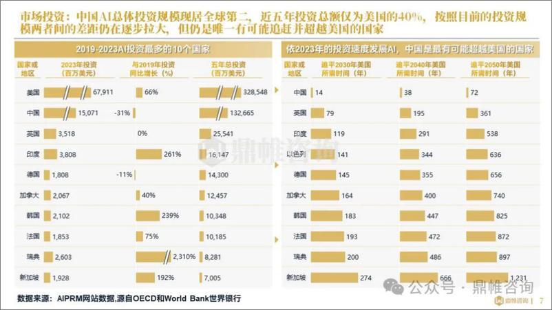 《2024全球人工智能发展研究报告-鼎雄咨询-2024.9-44页》 - 第8页预览图