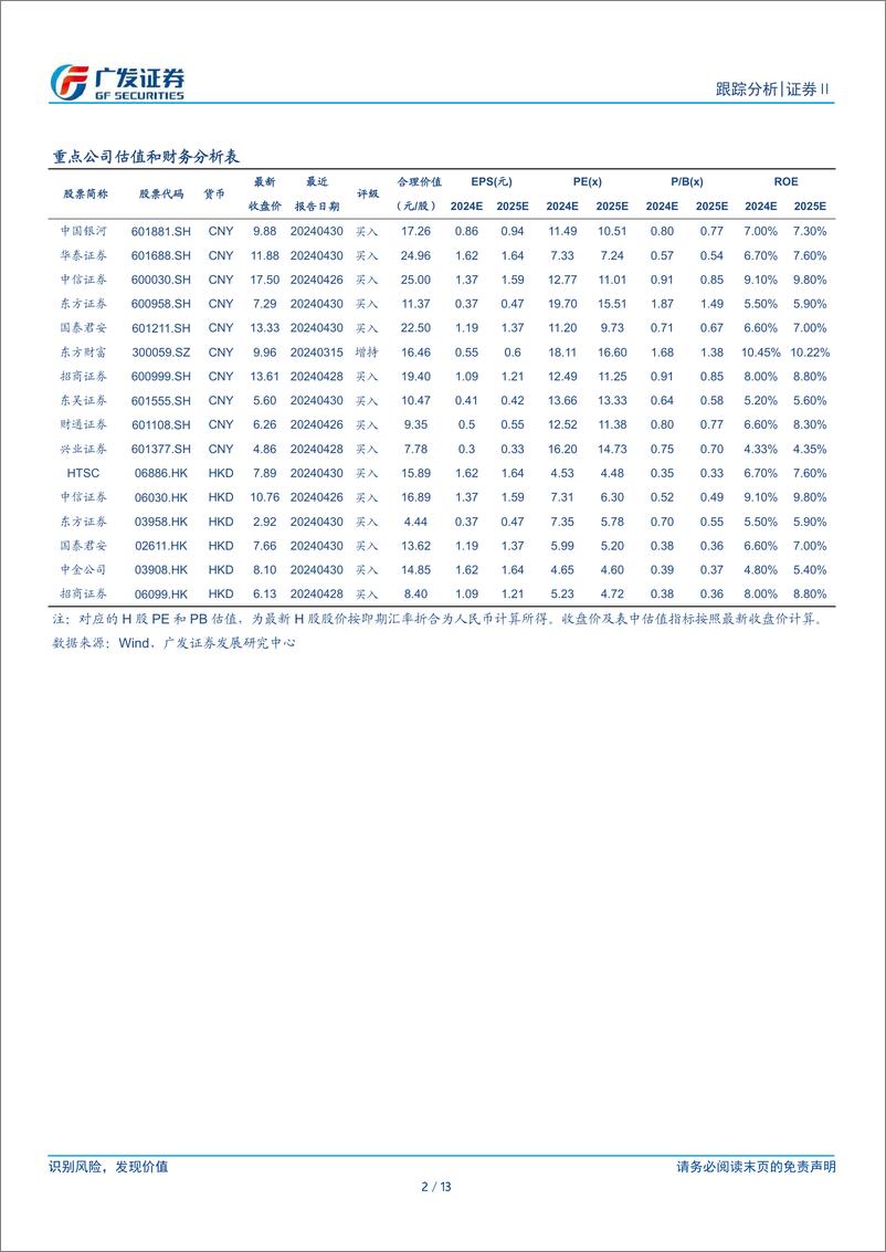 《证券Ⅱ行业：6月公募新发延续增长，债基仍为新发主力-240708-广发证券-13页》 - 第2页预览图