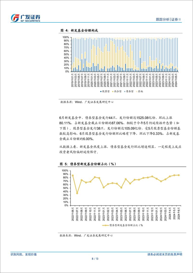 《证券Ⅱ行业：6月公募新发延续增长，债基仍为新发主力-240708-广发证券-13页》 - 第8页预览图