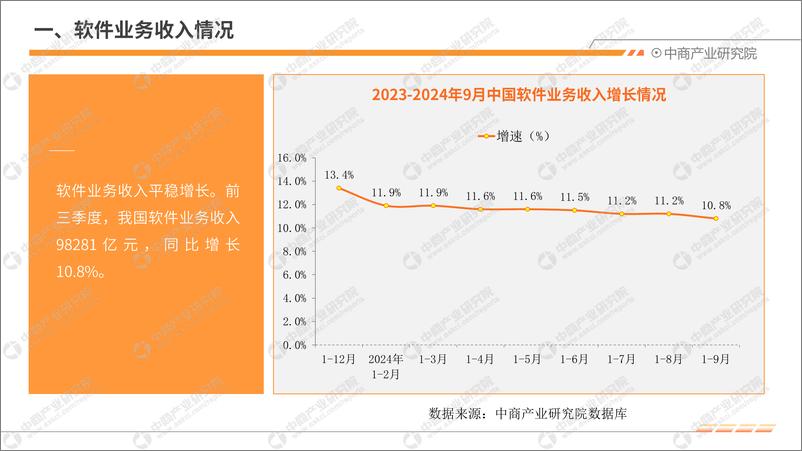 《2024年9月中国软件行业运行情况月度报告》 - 第5页预览图