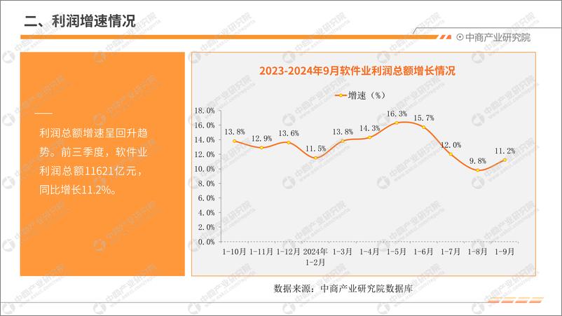 《2024年9月中国软件行业运行情况月度报告》 - 第6页预览图