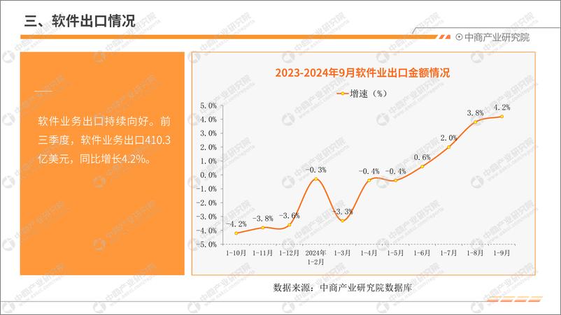 《2024年9月中国软件行业运行情况月度报告》 - 第7页预览图