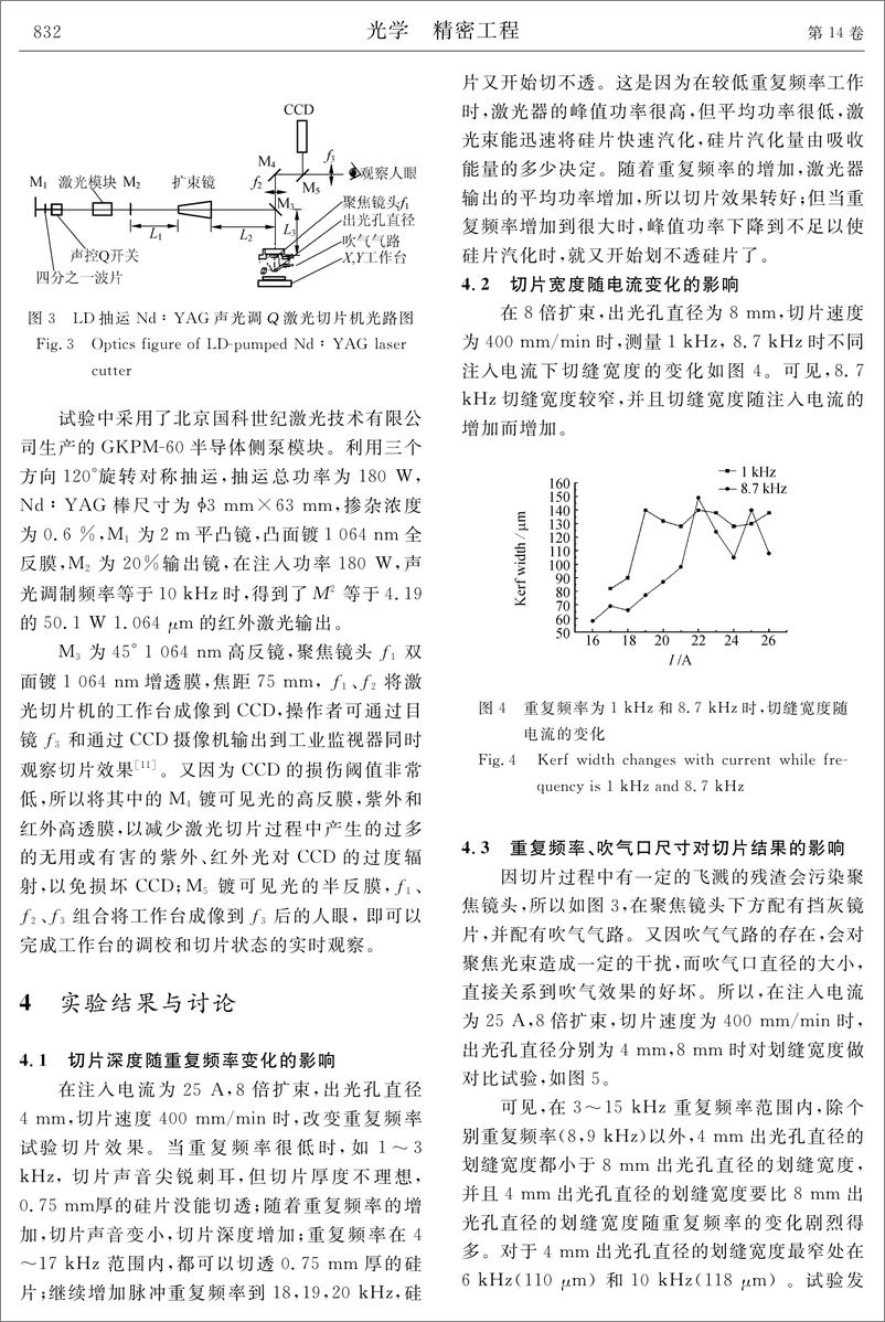 《厚硅片的高速激光切片研究》 - 第4页预览图