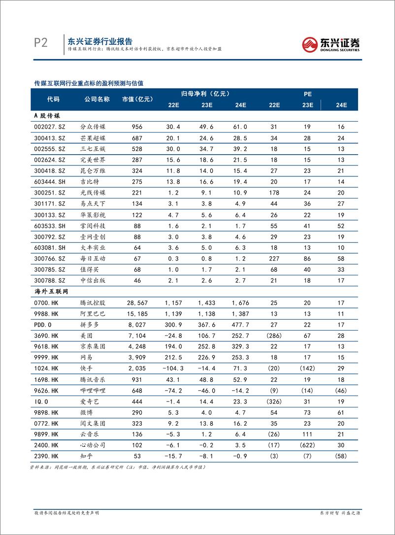 《传媒互联网行业：腾讯短文本对话专利获授权，京东超市开放个人投资加盟》 - 第2页预览图