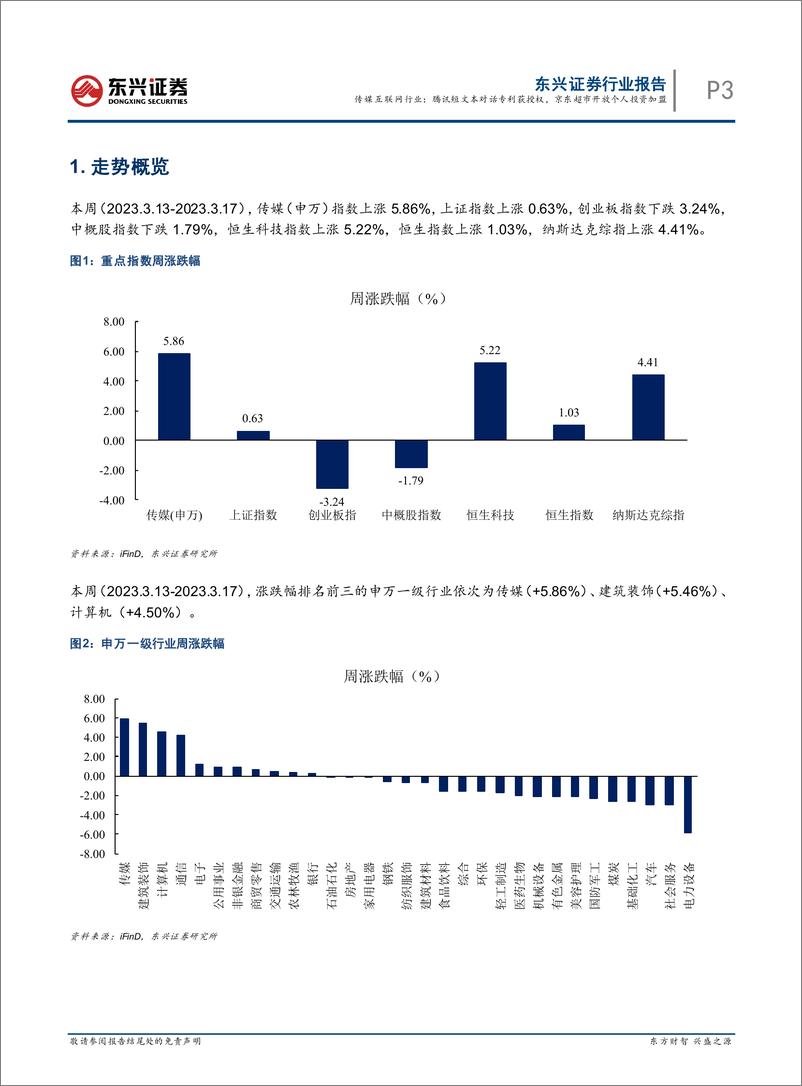 《传媒互联网行业：腾讯短文本对话专利获授权，京东超市开放个人投资加盟》 - 第3页预览图