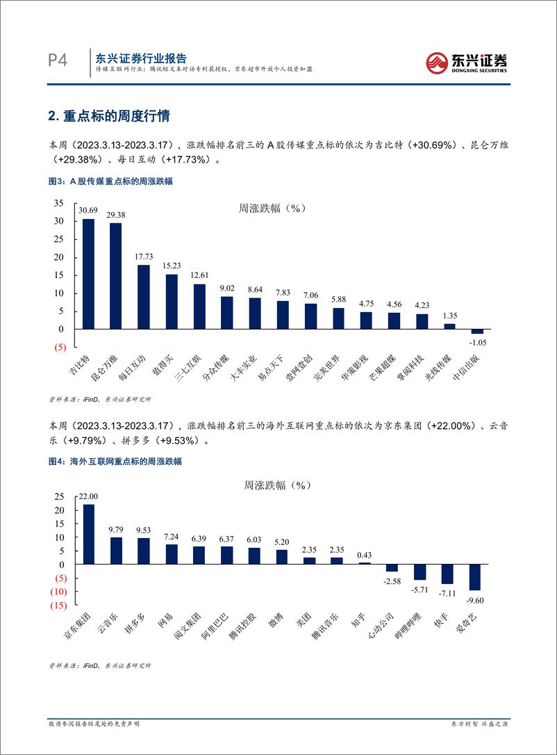 《传媒互联网行业：腾讯短文本对话专利获授权，京东超市开放个人投资加盟》 - 第4页预览图