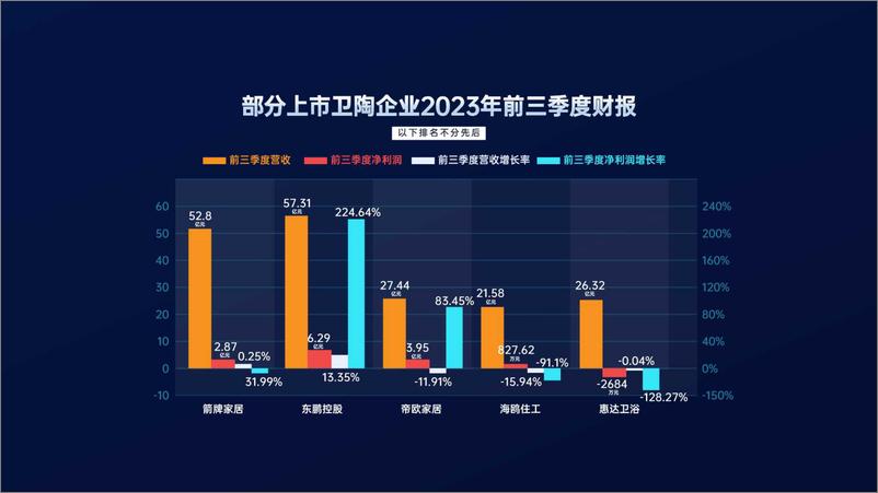 《2023卫浴行业招商加盟数据分析报告》 - 第6页预览图