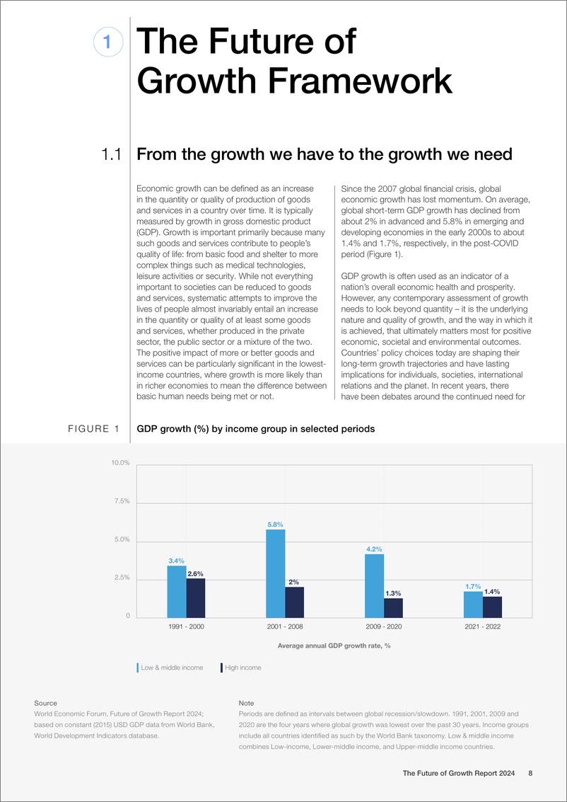 《2024年未来增长报告》 - 第8页预览图