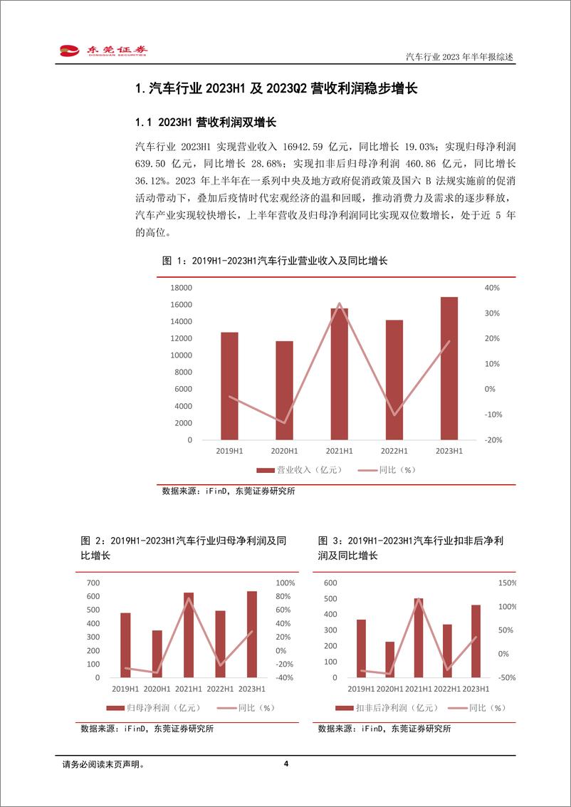 《汽车行业2023年半年报综述：23Q2景气回暖，年底旺季增长可期-20230907-东莞证券-24页》 - 第5页预览图