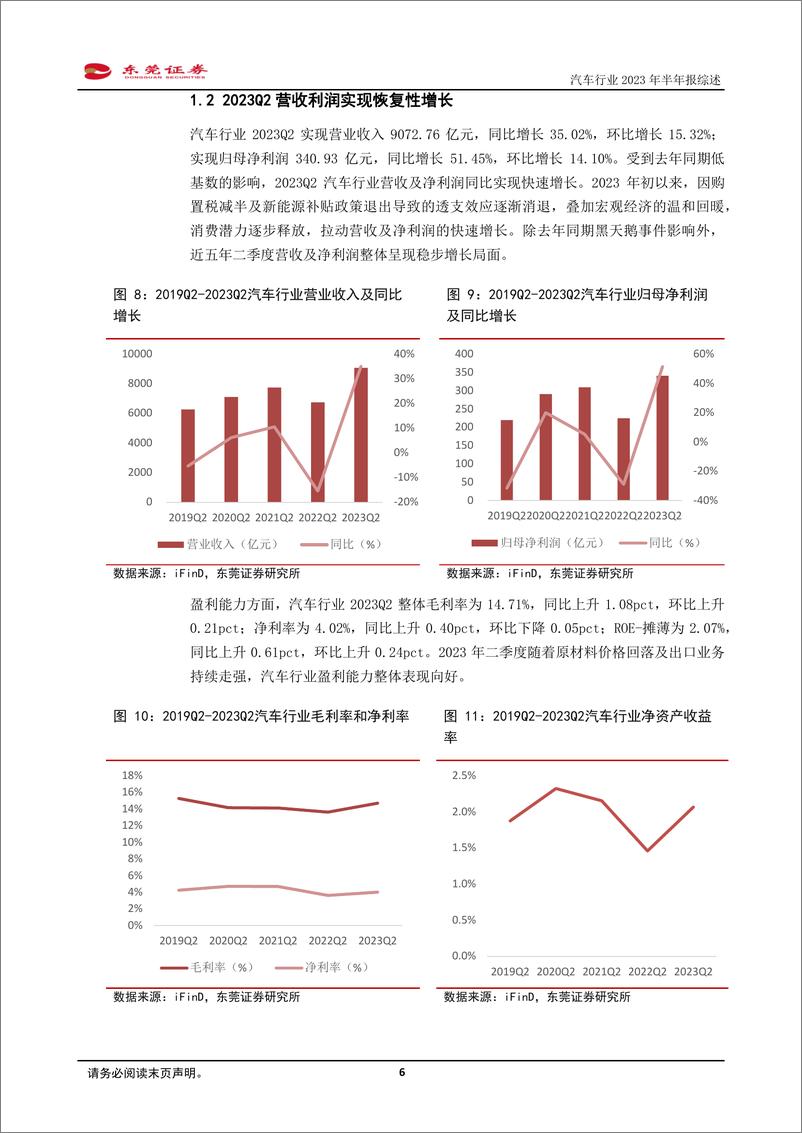 《汽车行业2023年半年报综述：23Q2景气回暖，年底旺季增长可期-20230907-东莞证券-24页》 - 第7页预览图