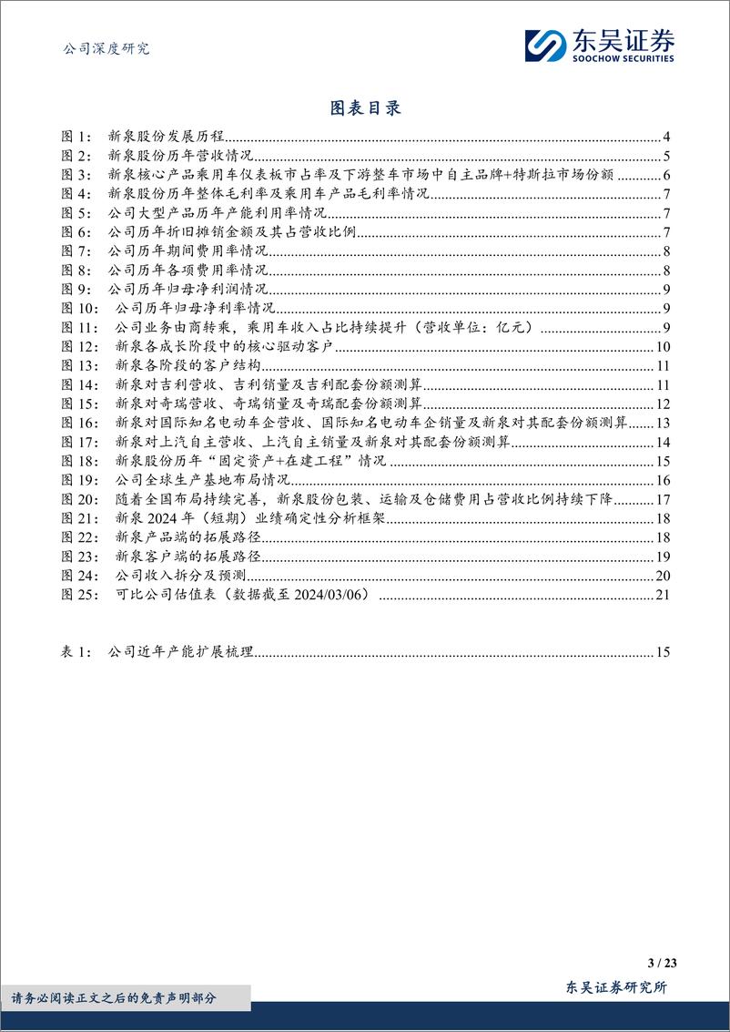 《深度报告-20240307-东吴证券-新泉股份-603179.SH-自主内饰龙头的成长复盘及未来展231mb》 - 第3页预览图