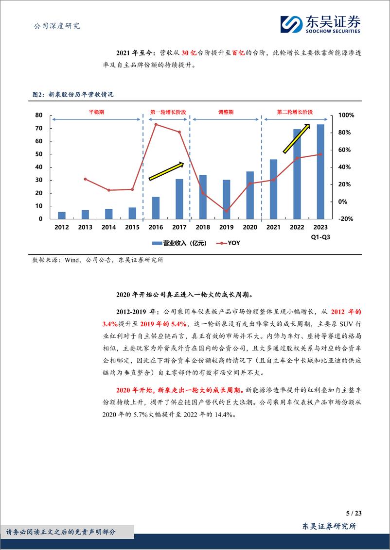 《深度报告-20240307-东吴证券-新泉股份-603179.SH-自主内饰龙头的成长复盘及未来展231mb》 - 第5页预览图