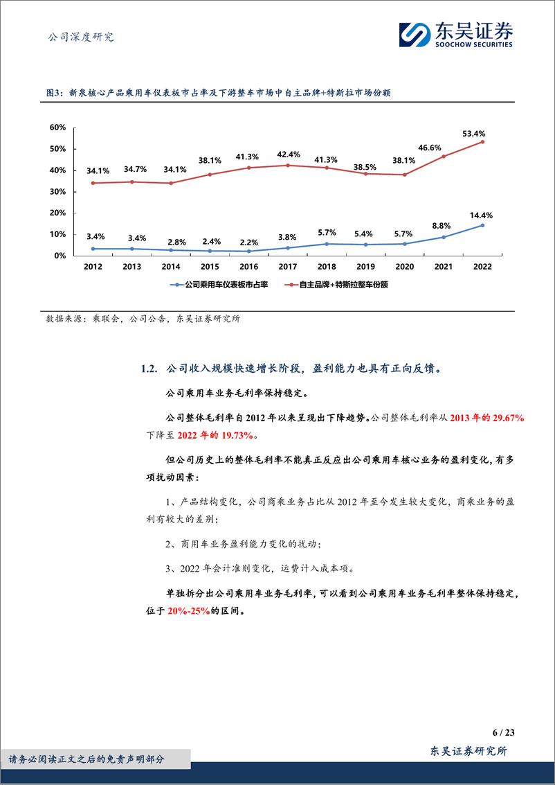 《深度报告-20240307-东吴证券-新泉股份-603179.SH-自主内饰龙头的成长复盘及未来展231mb》 - 第6页预览图