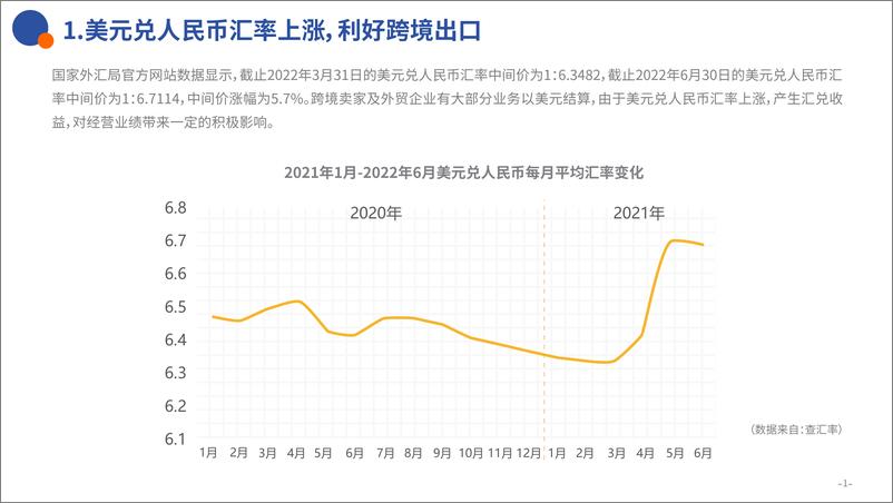 《2022年二季度跨境电商报告-30页》 - 第7页预览图