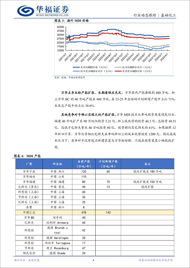 《基础化工行业动态跟踪：海外装置不可抗力，聚合MDI有望景气向上-240526-华福证券-12页》 - 第4页预览图