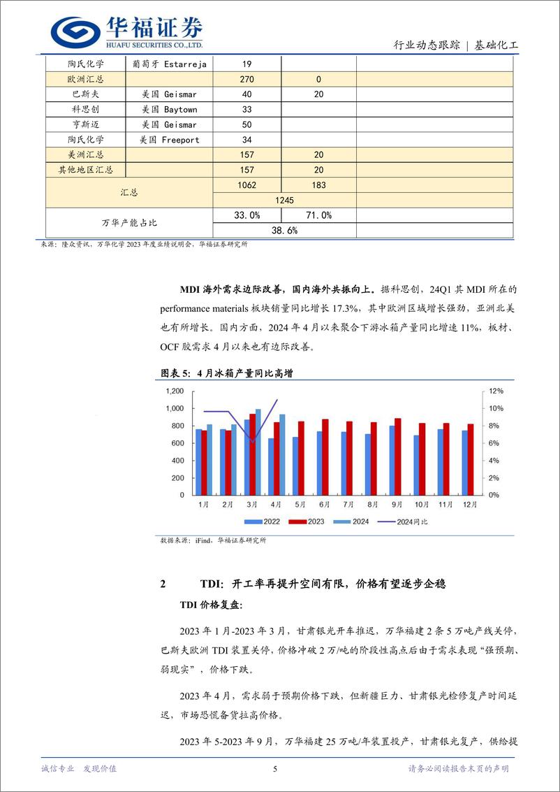 《基础化工行业动态跟踪：海外装置不可抗力，聚合MDI有望景气向上-240526-华福证券-12页》 - 第5页预览图