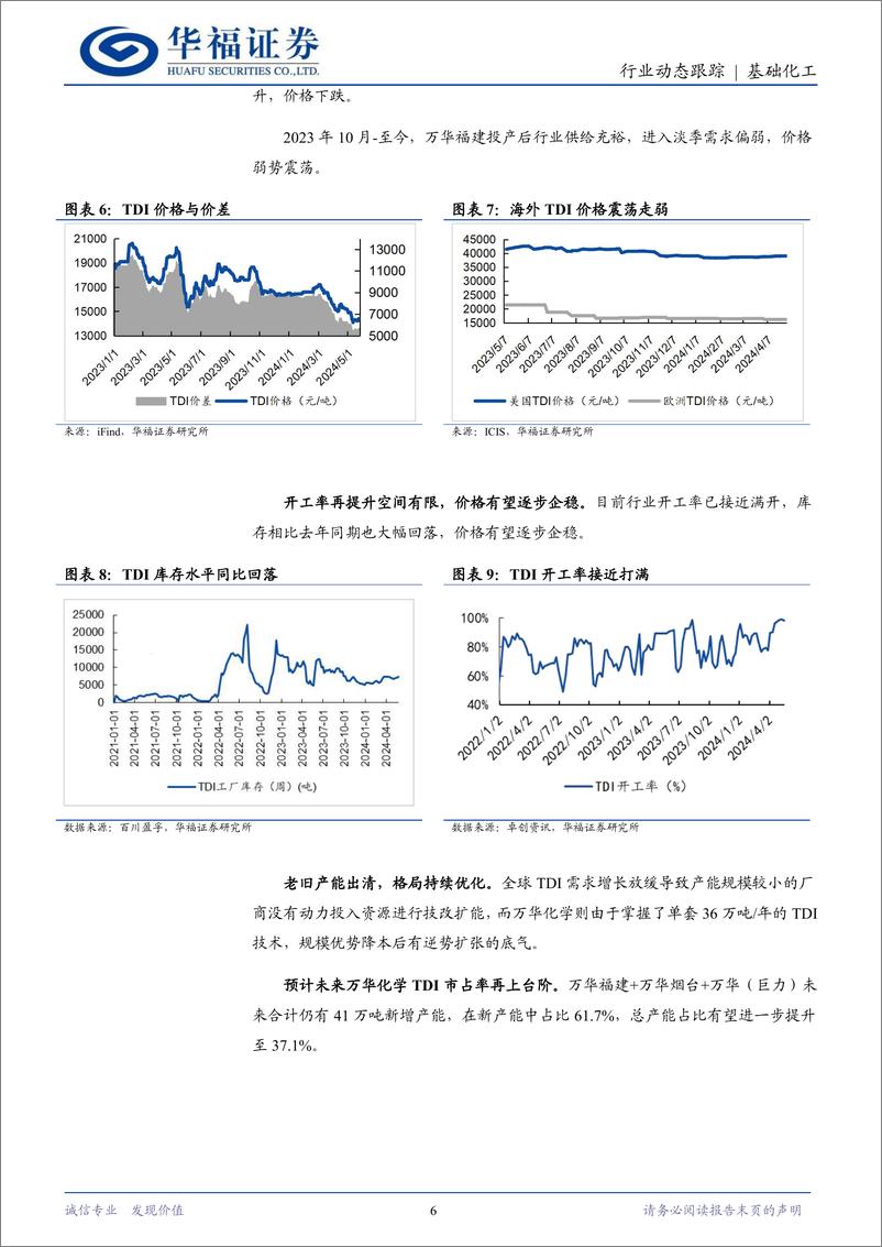 《基础化工行业动态跟踪：海外装置不可抗力，聚合MDI有望景气向上-240526-华福证券-12页》 - 第6页预览图