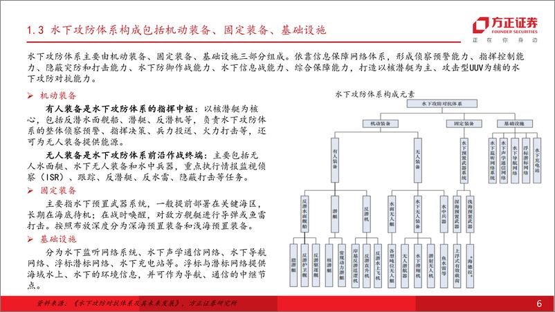 《方正证券-国防军工行业：新域新质水下攻防体系建设聚焦UUV和海底监测网络》 - 第6页预览图