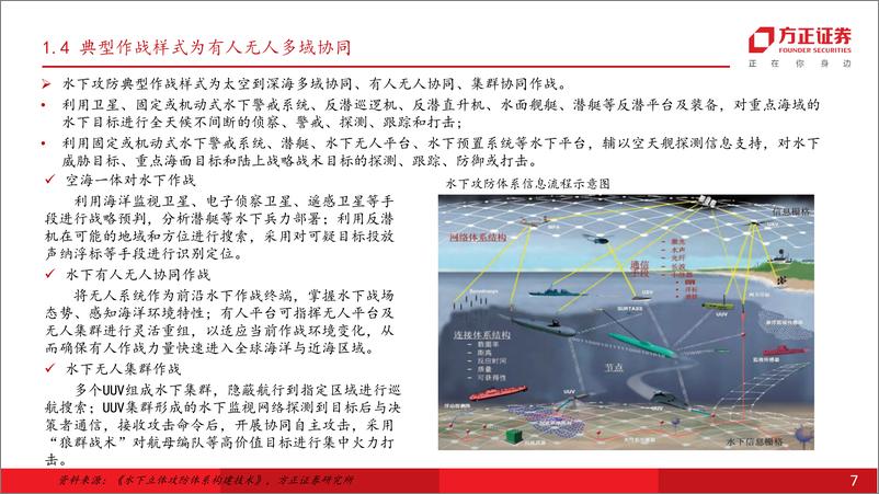 《方正证券-国防军工行业：新域新质水下攻防体系建设聚焦UUV和海底监测网络》 - 第7页预览图