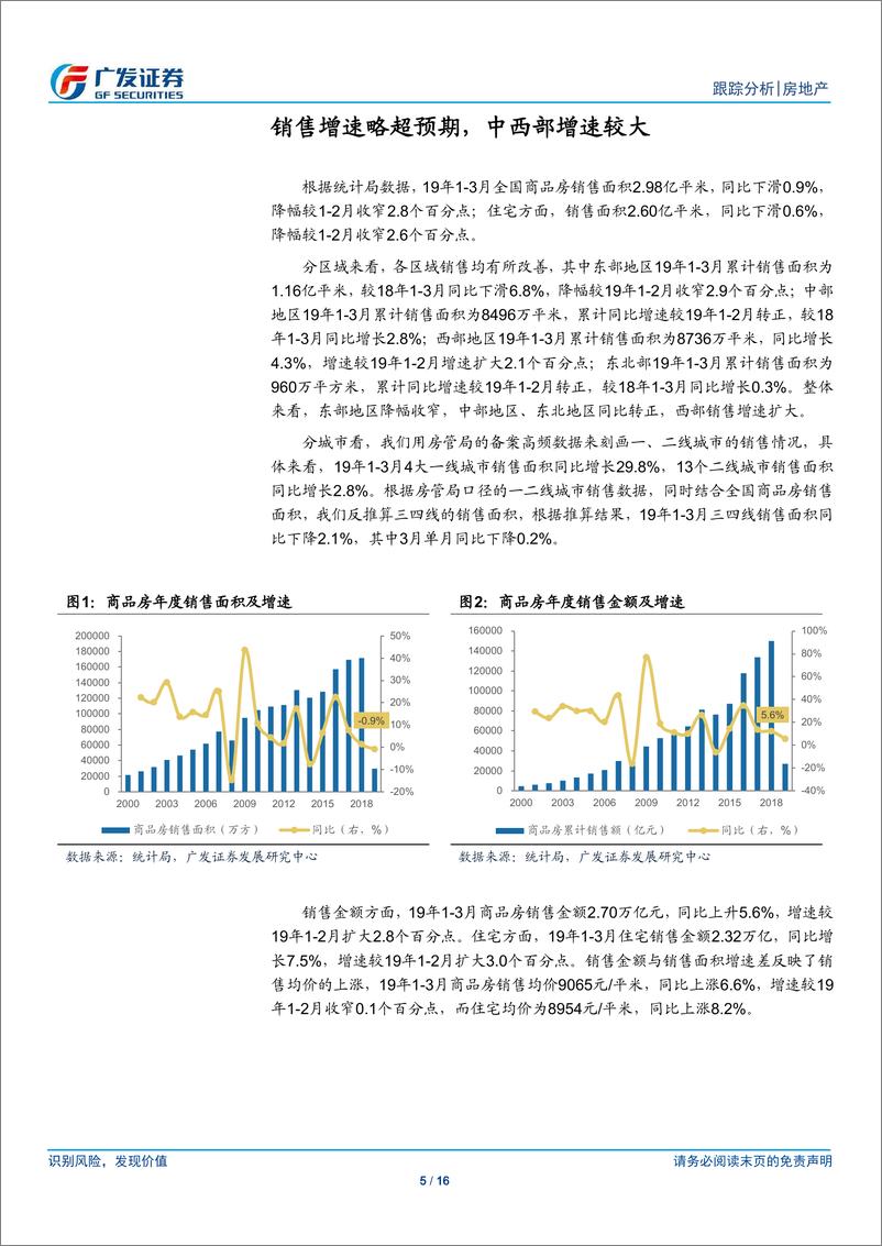 《房地产行业：新开工增幅扩大，施工支撑投资增速高增长-20190418-广发证券-16页》 - 第6页预览图