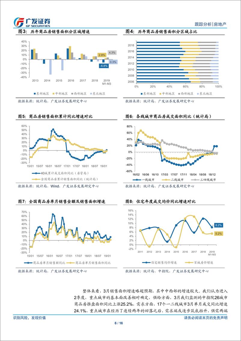 《房地产行业：新开工增幅扩大，施工支撑投资增速高增长-20190418-广发证券-16页》 - 第7页预览图