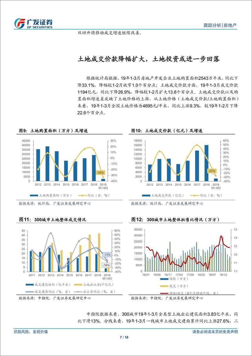 《房地产行业：新开工增幅扩大，施工支撑投资增速高增长-20190418-广发证券-16页》 - 第8页预览图