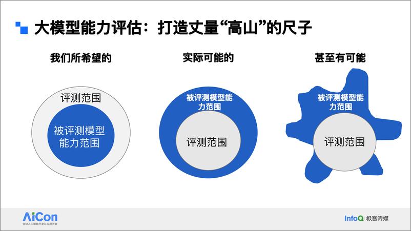 《杨熙_大语言模型的幻觉检测》 - 第4页预览图