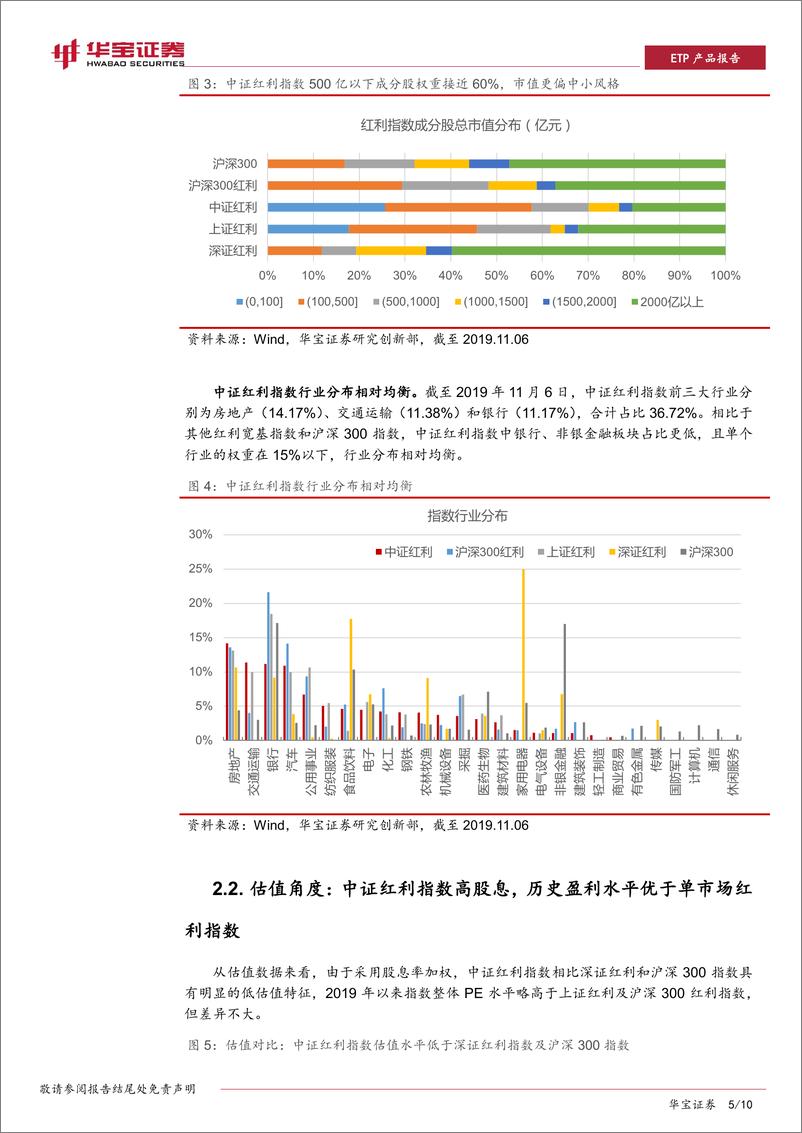 《ETP工具产品系列：易方达中证红利ETF，兼具低费率、高股息优势-20191111-华宝证券-10页》 - 第6页预览图