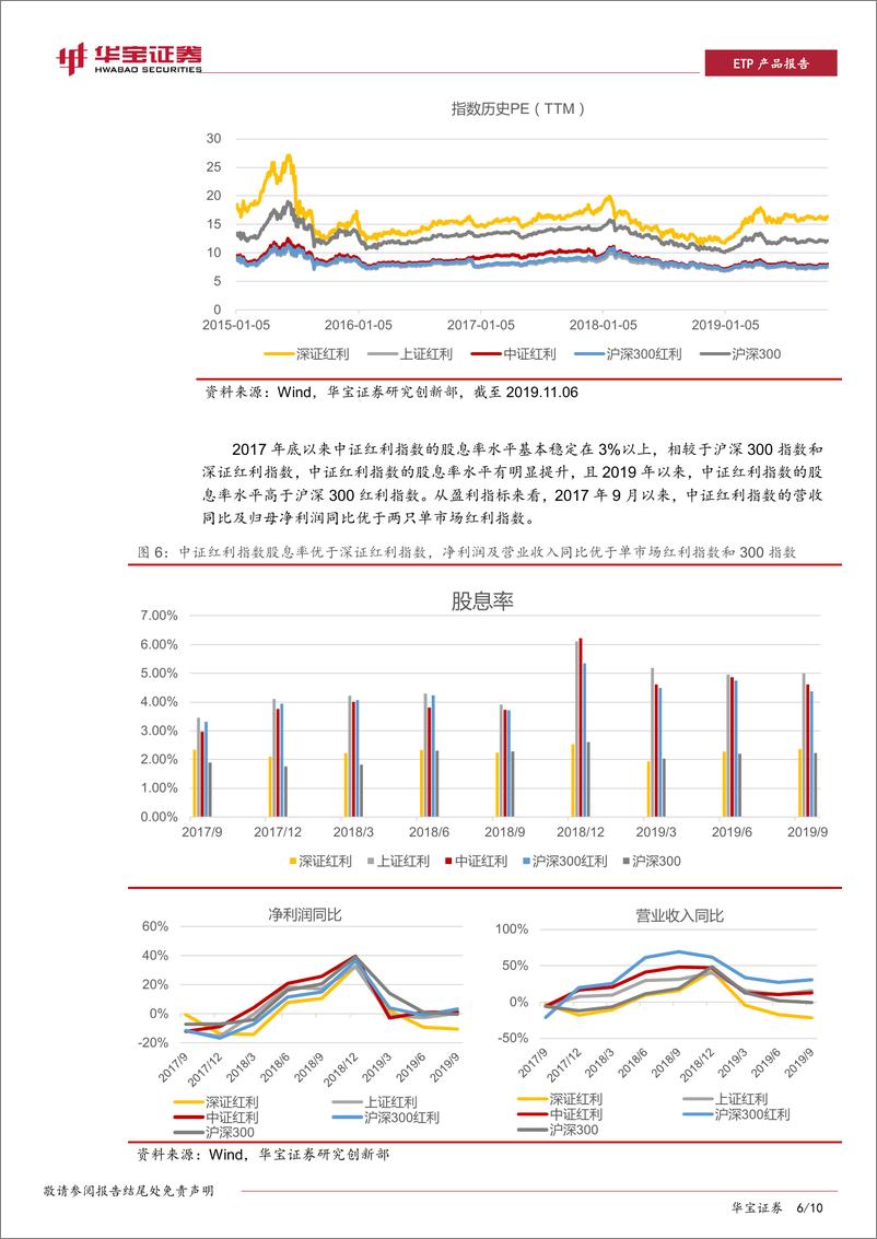 《ETP工具产品系列：易方达中证红利ETF，兼具低费率、高股息优势-20191111-华宝证券-10页》 - 第7页预览图