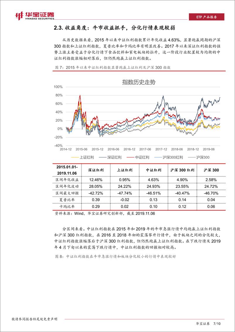 《ETP工具产品系列：易方达中证红利ETF，兼具低费率、高股息优势-20191111-华宝证券-10页》 - 第8页预览图