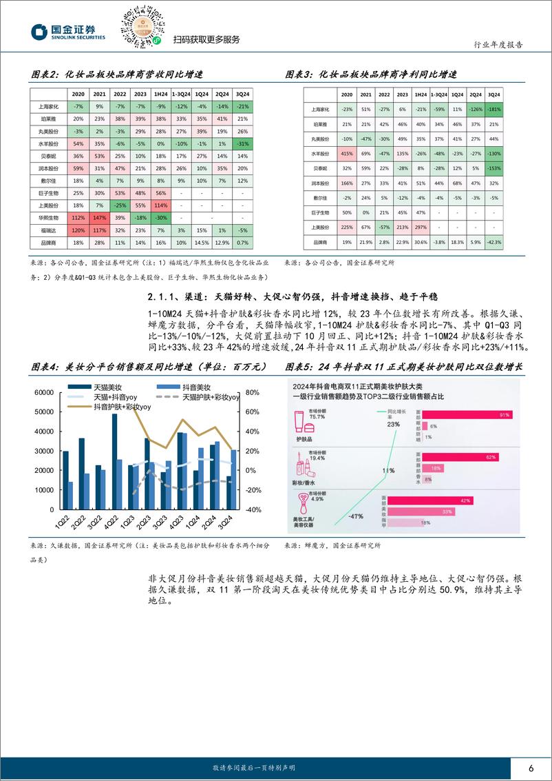 《化妆品与日化行业年度报告：品牌强化，把握产品生命周期，情绪消费引领市场-241125-国金证券-22页》 - 第5页预览图