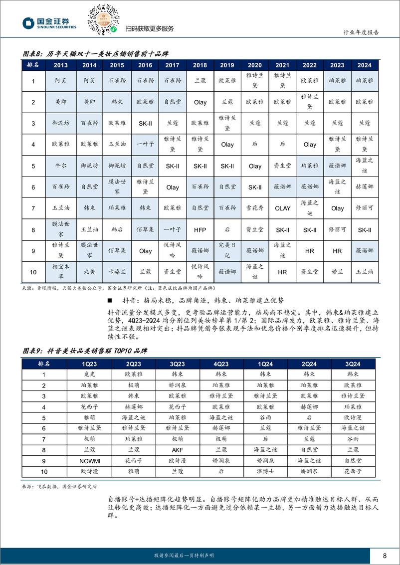 《化妆品与日化行业年度报告：品牌强化，把握产品生命周期，情绪消费引领市场-241125-国金证券-22页》 - 第7页预览图