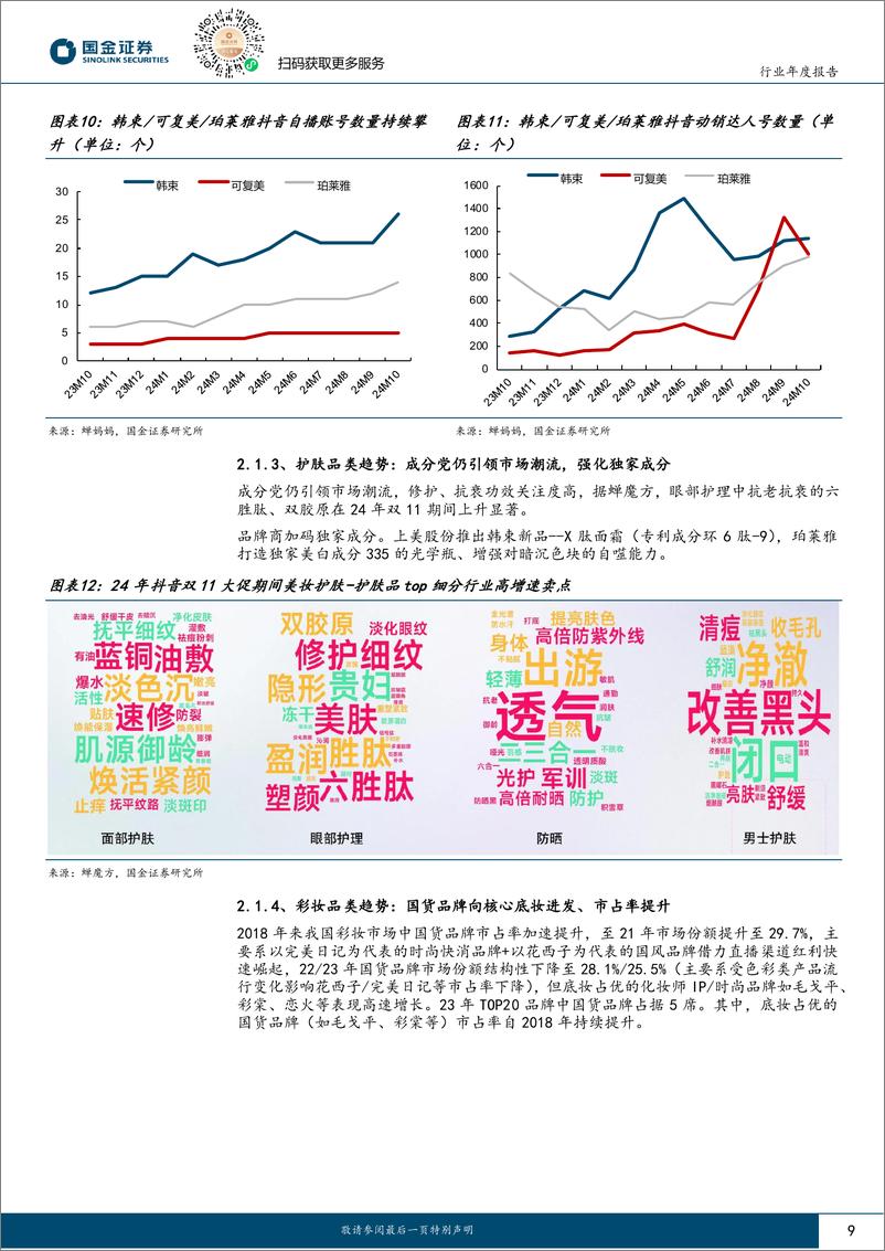 《化妆品与日化行业年度报告：品牌强化，把握产品生命周期，情绪消费引领市场-241125-国金证券-22页》 - 第8页预览图