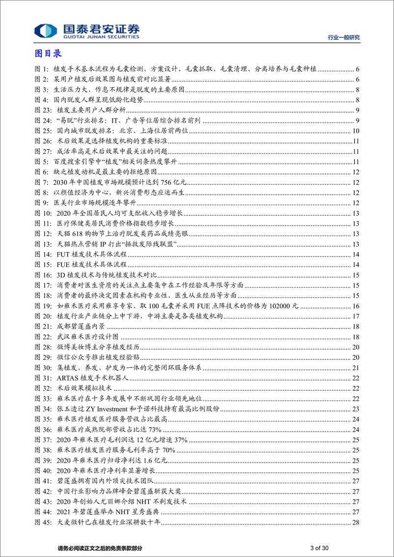 《植发行业研究报告：植发行业爆发、三强争霸-20210622-国泰君安-30页》 - 第3页预览图