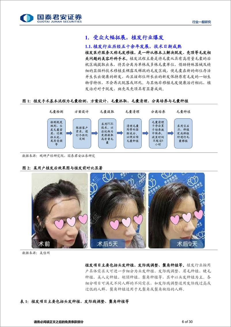 《植发行业研究报告：植发行业爆发、三强争霸-20210622-国泰君安-30页》 - 第7页预览图