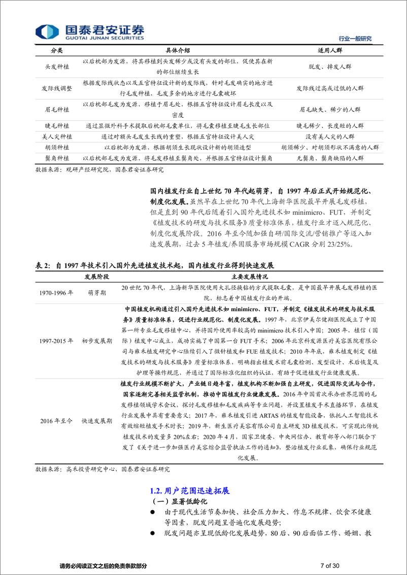 《植发行业研究报告：植发行业爆发、三强争霸-20210622-国泰君安-30页》 - 第8页预览图