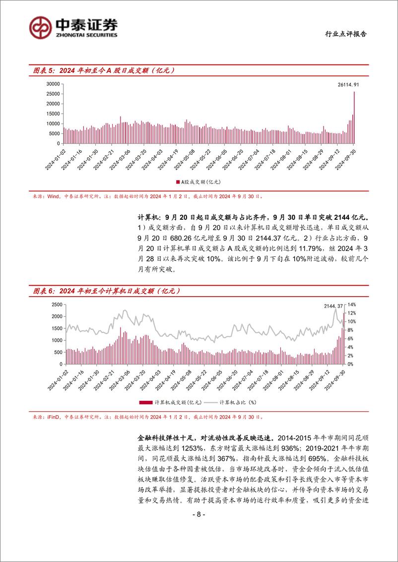 《计算机行业科技：金融科技为号，抓住市场最强音-241008-中泰证券-11页》 - 第8页预览图