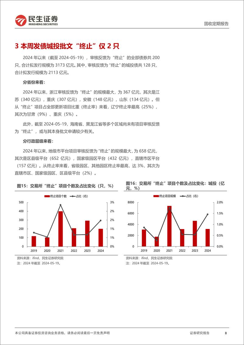 《批文审核跟踪：近几周通过批文连续减少，尤其交易所批文-240519-民生证券-12页》 - 第8页预览图