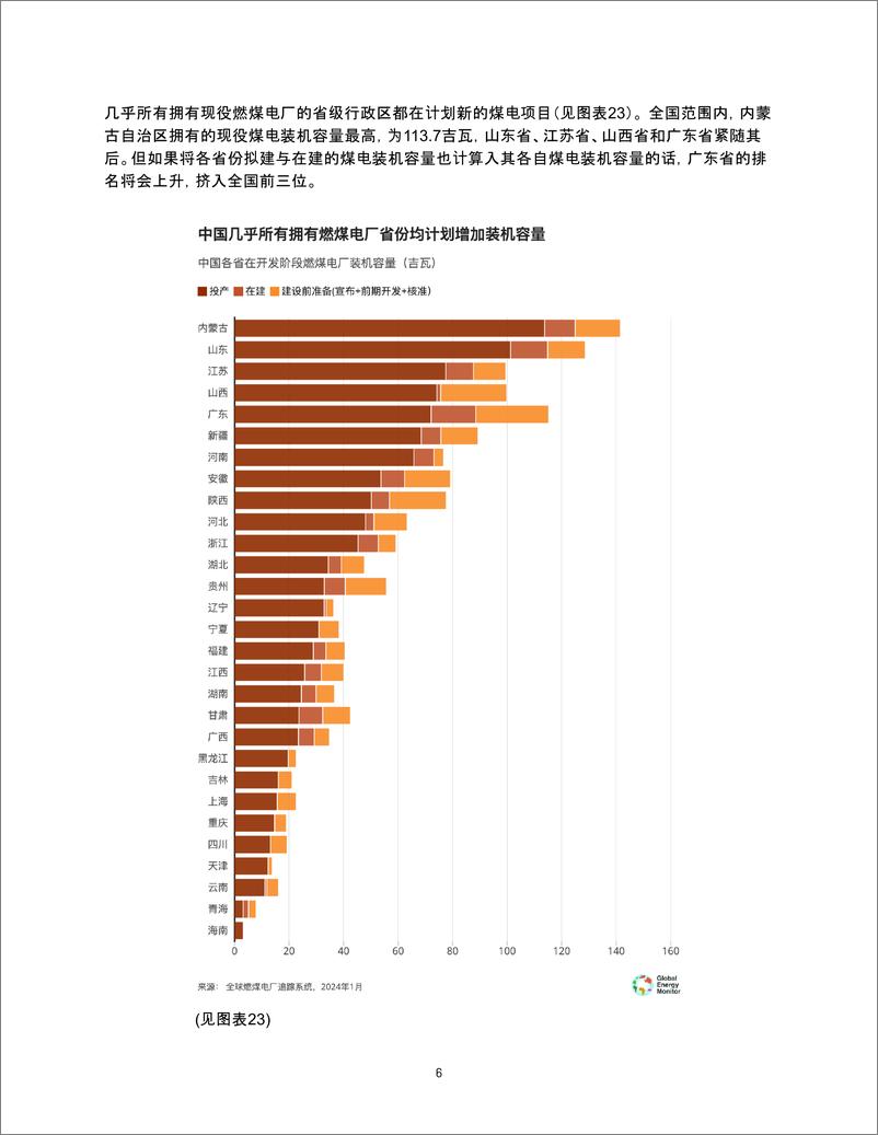 《2024追踪全球燃煤电厂发展》 - 第6页预览图