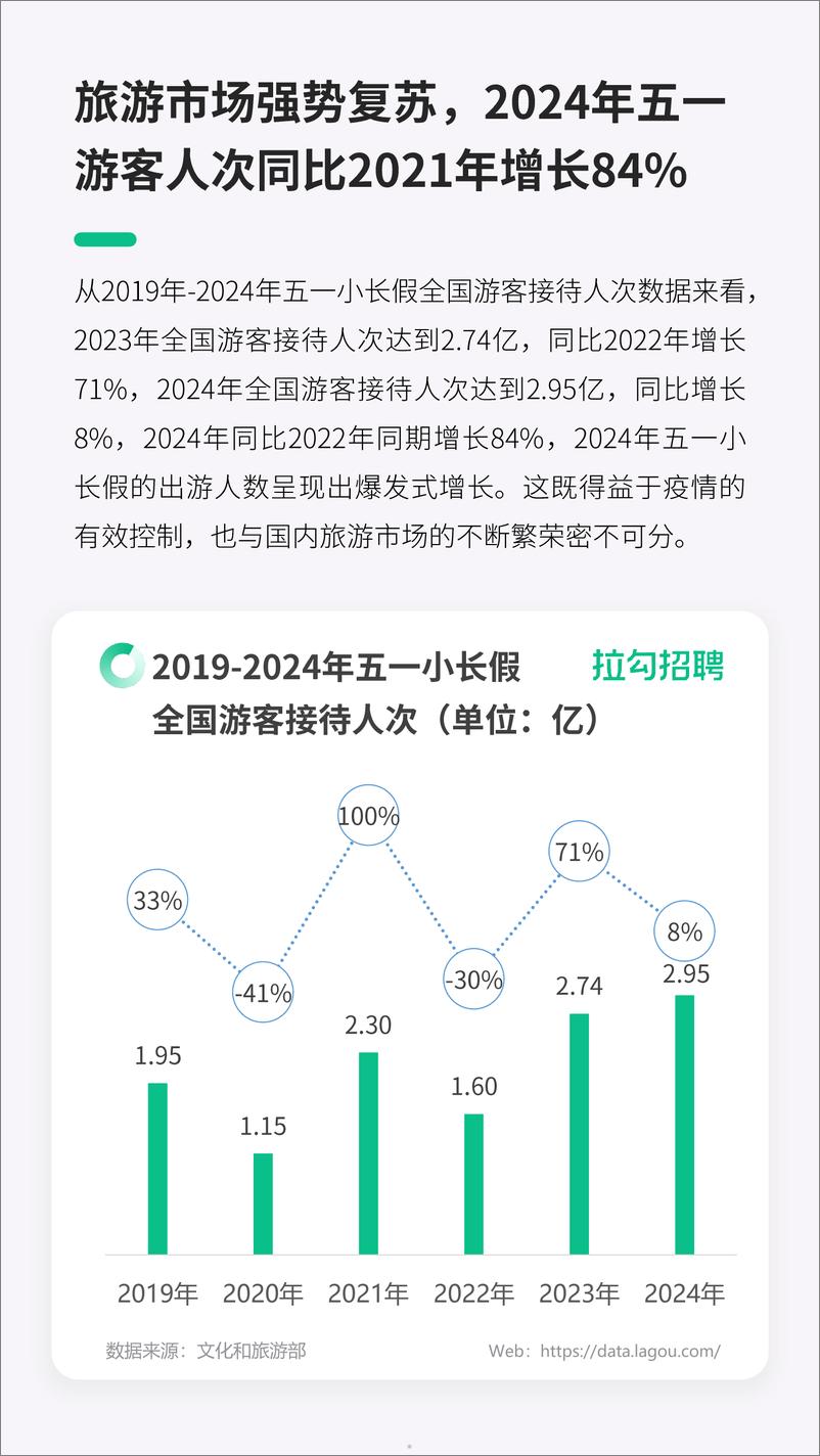 《2024年职场人小长假出行洞察报告-拉勾招聘-16页》 - 第5页预览图