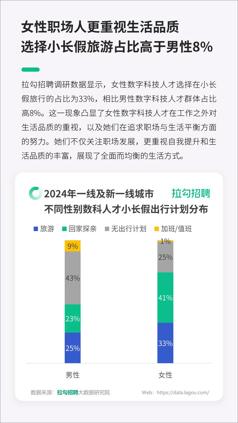 《2024年职场人小长假出行洞察报告-拉勾招聘-16页》 - 第7页预览图