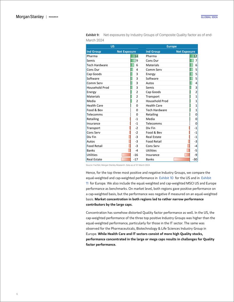 《Morgan Stanley Fixed-Quantitative Equity Research Quant Matters – Who Does Not L...-109178338》 - 第6页预览图